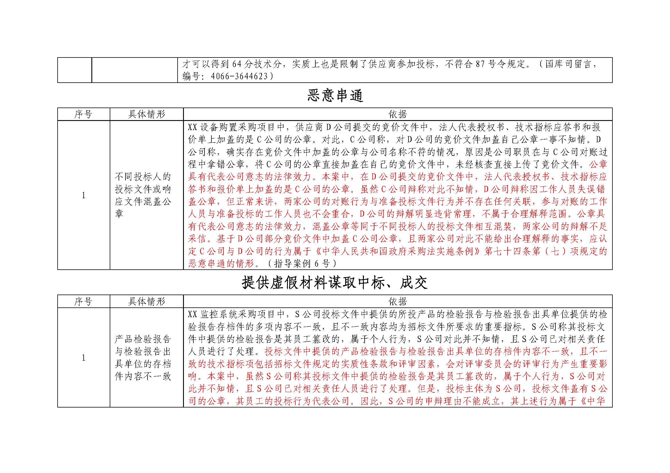 服务器采购陷井怎么办